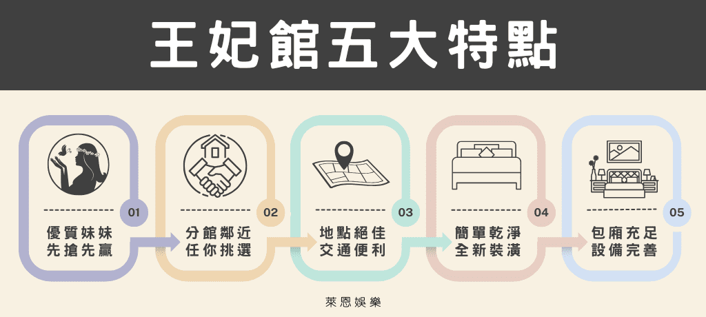王妃館-民權東路男士舒壓按摩